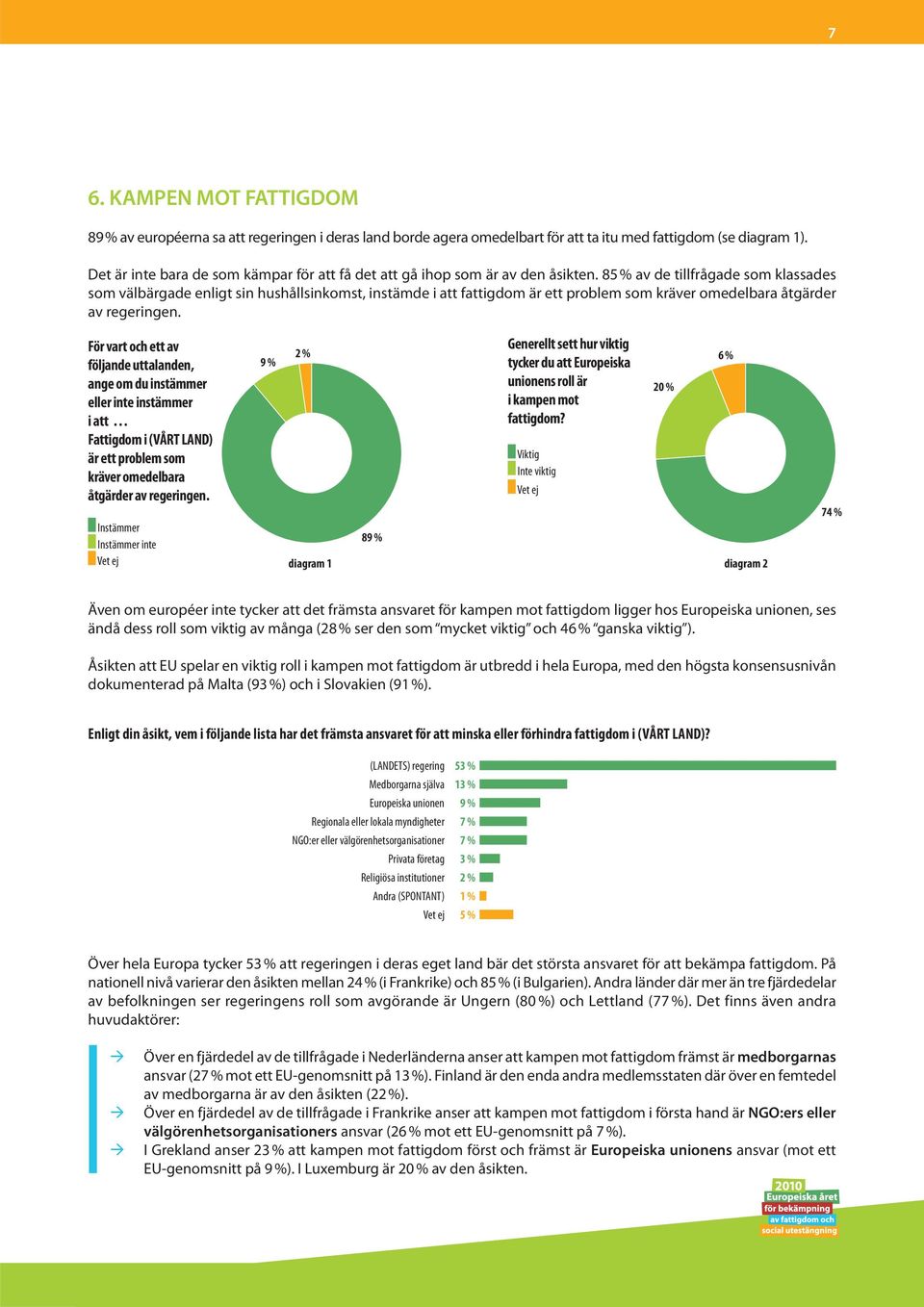 85 % av de tillfrågade som klassades som välbärgade enligt sin hushållsinkomst, instämde i att fattigdom är ett problem som kräver omedelbara åtgärder av regeringen.