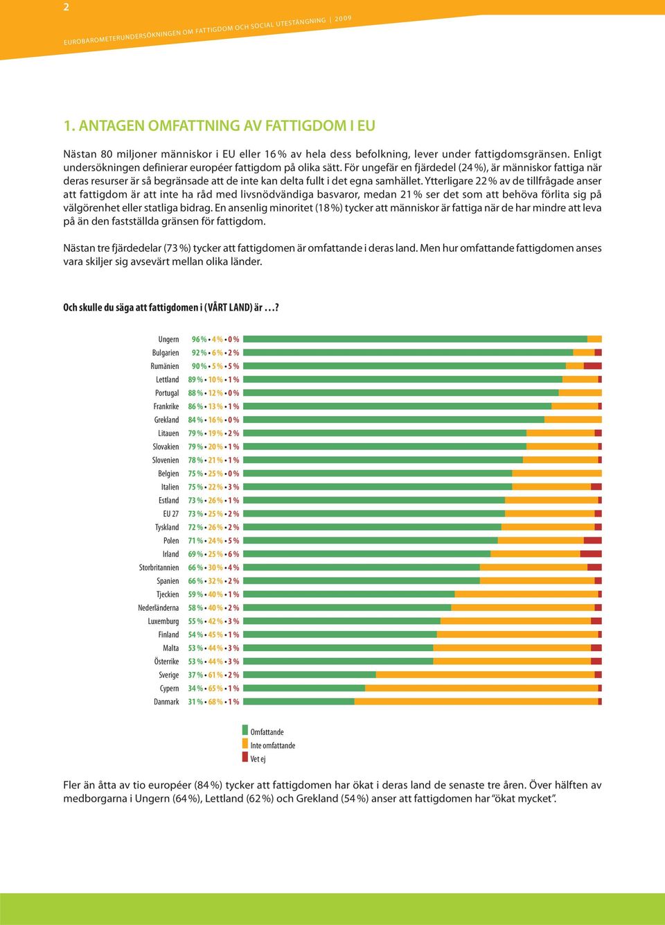 Enligt undersökningen definierar européer fattigdom på olika sätt.