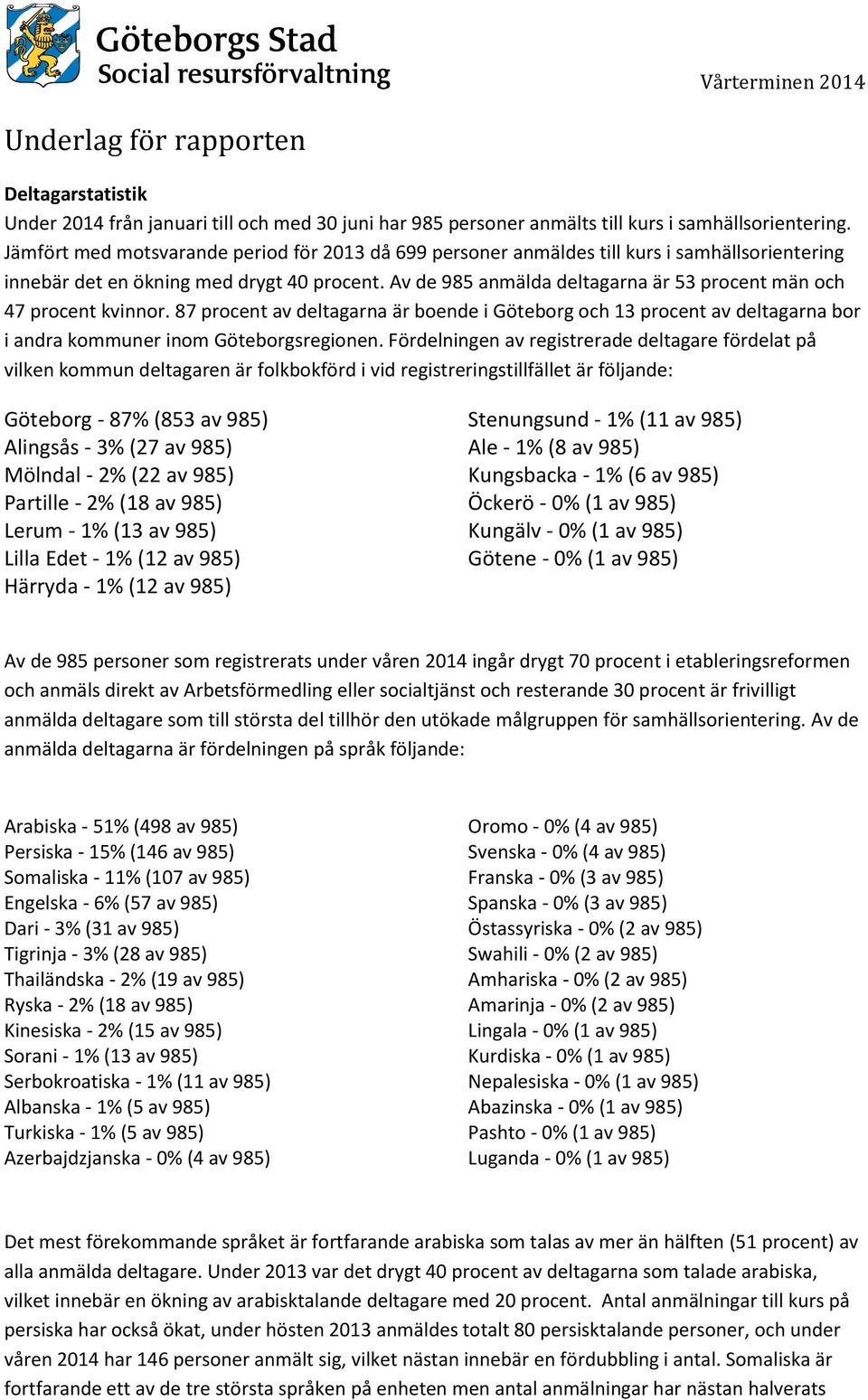 Av de 985 anmälda deltagarna är 53 procent män och 47 procent kvinnor. 87 procent av deltagarna är boende i Göteborg och 13 procent av deltagarna bor i andra kommuner inom Göteborgsregionen.