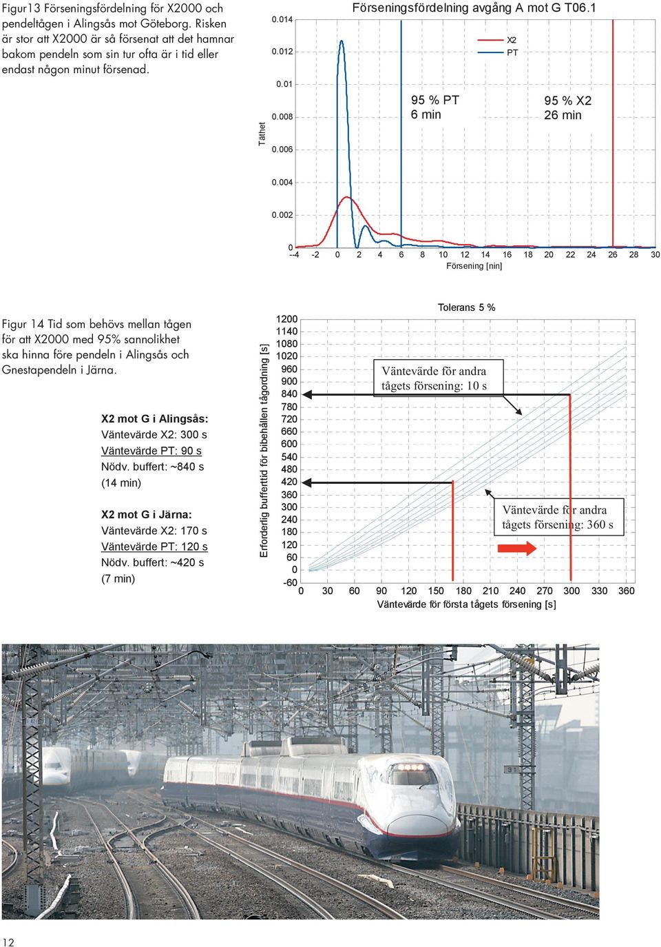 1 5 % PT 6 min Förseningsfördelning avgång A mot G T6.1 5 % X2 26 min 5 % PT 6 min..2.6 -- -2 2 6 5 % X2 26 min 1 12 1 16 Försening [nin]. 1 2 22 2 26.