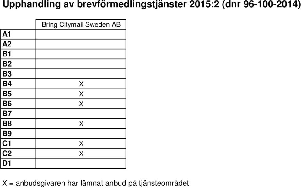 B9 C1 C2 D1 Bring Citymail Sweden AB X X X X X X