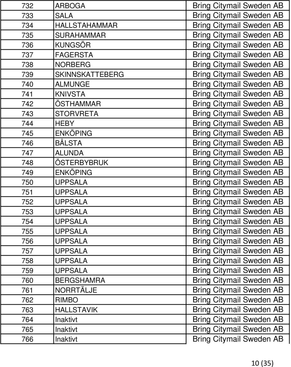 ÖSTHAMMAR Bring Citymail Sweden AB 743 STORVRETA Bring Citymail Sweden AB 744 HEBY Bring Citymail Sweden AB 745 ENKÖPING Bring Citymail Sweden AB 746 BÅLSTA Bring Citymail Sweden AB 747 ALUNDA Bring