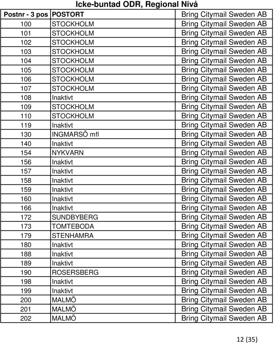 Inaktivt Bring Citymail Sweden AB 109 STOCKHOLM Bring Citymail Sweden AB 110 STOCKHOLM Bring Citymail Sweden AB 119 Inaktivt Bring Citymail Sweden AB 130 INGMARSÖ mfl Bring Citymail Sweden AB 140