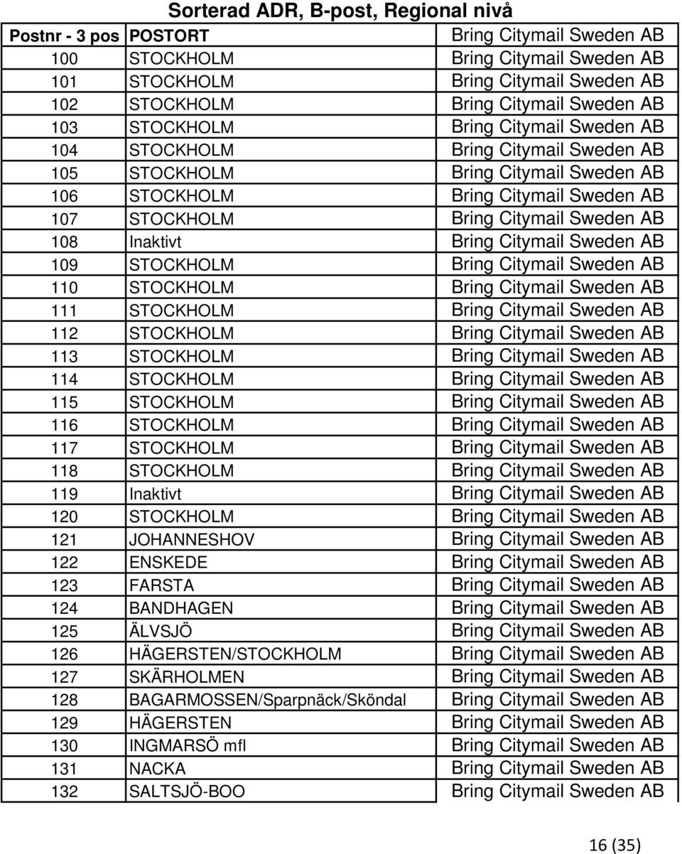 108 Inaktivt Bring Citymail Sweden AB 109 STOCKHOLM Bring Citymail Sweden AB 110 STOCKHOLM Bring Citymail Sweden AB 111 STOCKHOLM Bring Citymail Sweden AB 112 STOCKHOLM Bring Citymail Sweden AB 113