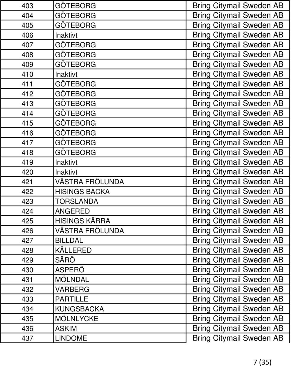 Bring Citymail Sweden AB 414 GÖTEBORG Bring Citymail Sweden AB 415 GÖTEBORG Bring Citymail Sweden AB 416 GÖTEBORG Bring Citymail Sweden AB 417 GÖTEBORG Bring Citymail Sweden AB 418 GÖTEBORG Bring