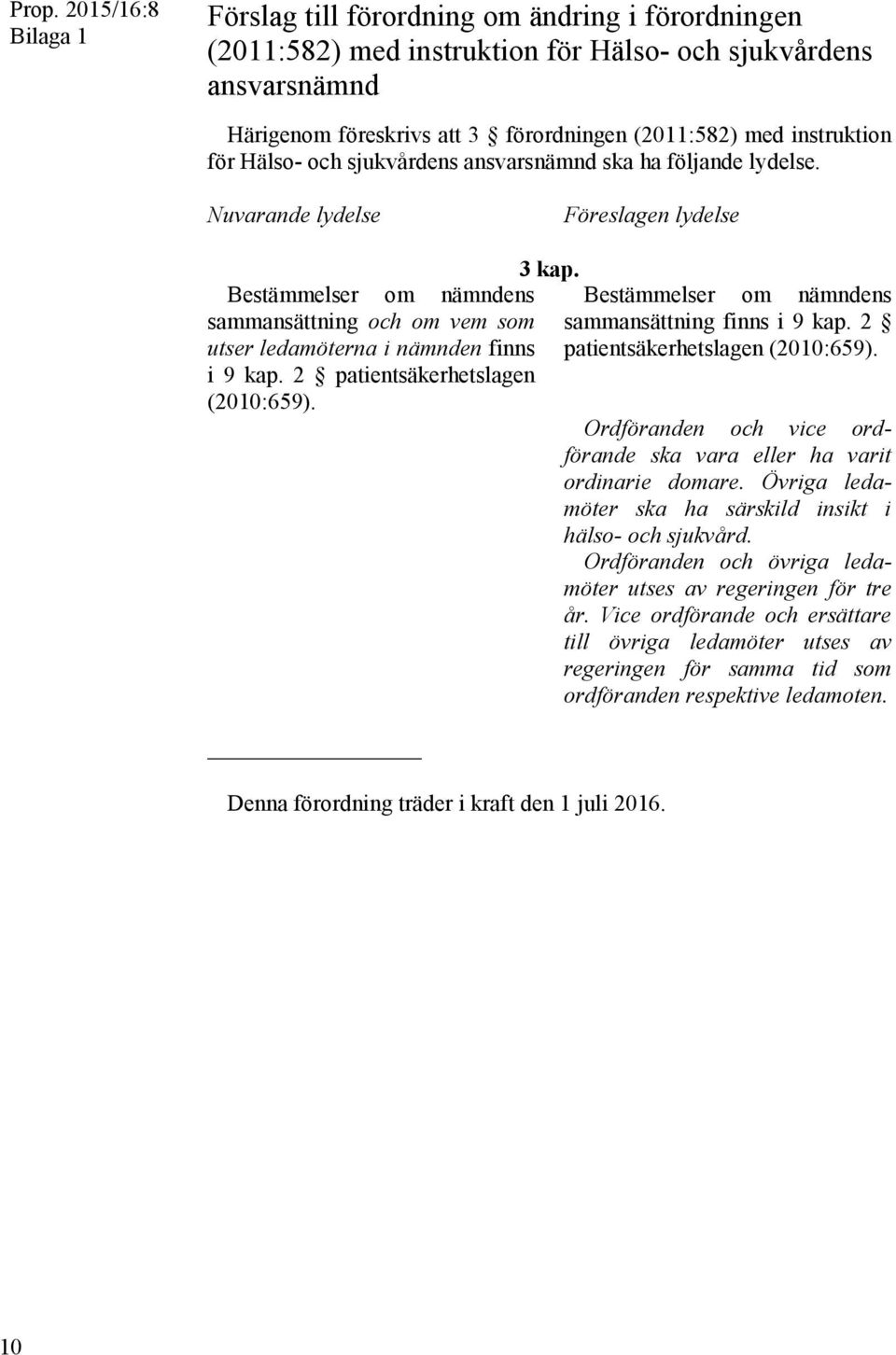 Nuvarande lydelse Föreslagen lydelse Bestämmelser om nämndens sammansättning och om vem som utser ledamöterna i nämnden finns i 9 kap. 2 patientsäkerhetslagen (2010:659). 3 kap.