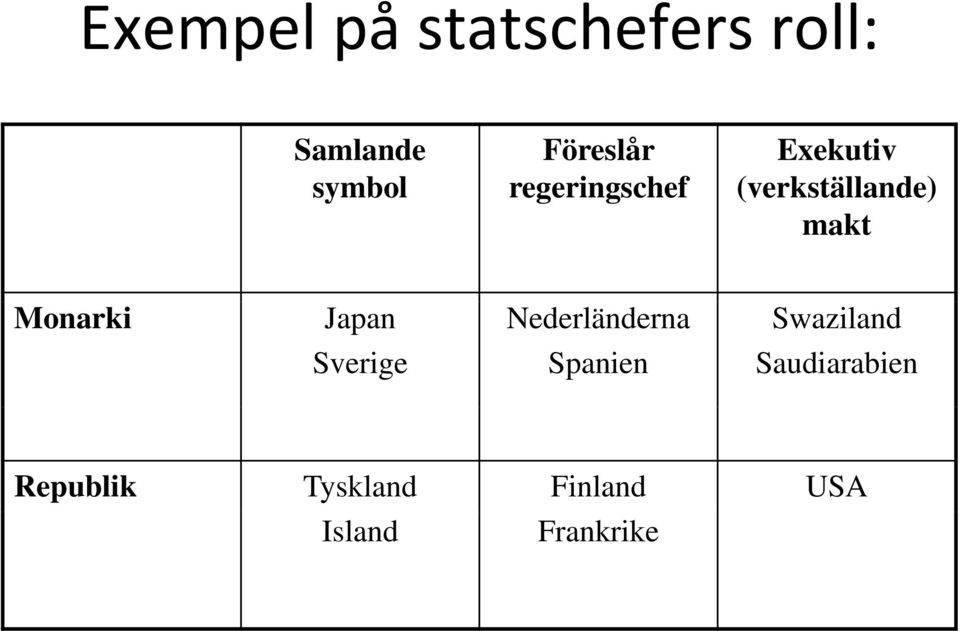 Monarki Japan Sverige Nederländerna Spanien