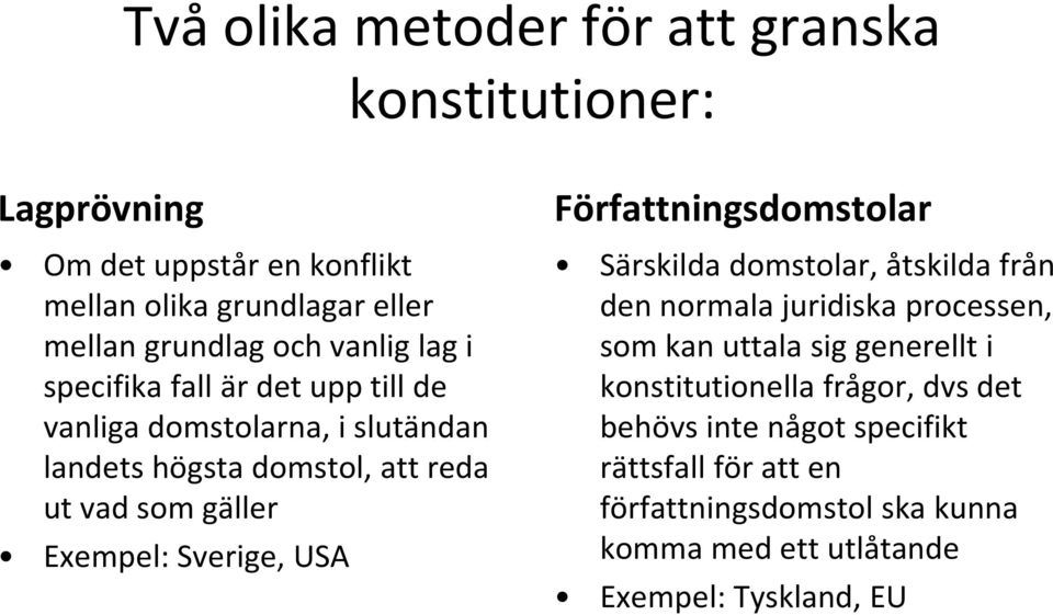 Sverige, USA Författningsdomstolar Särskilda domstolar, åtskilda från den normala juridiska processen, som kan uttala sig generellt i