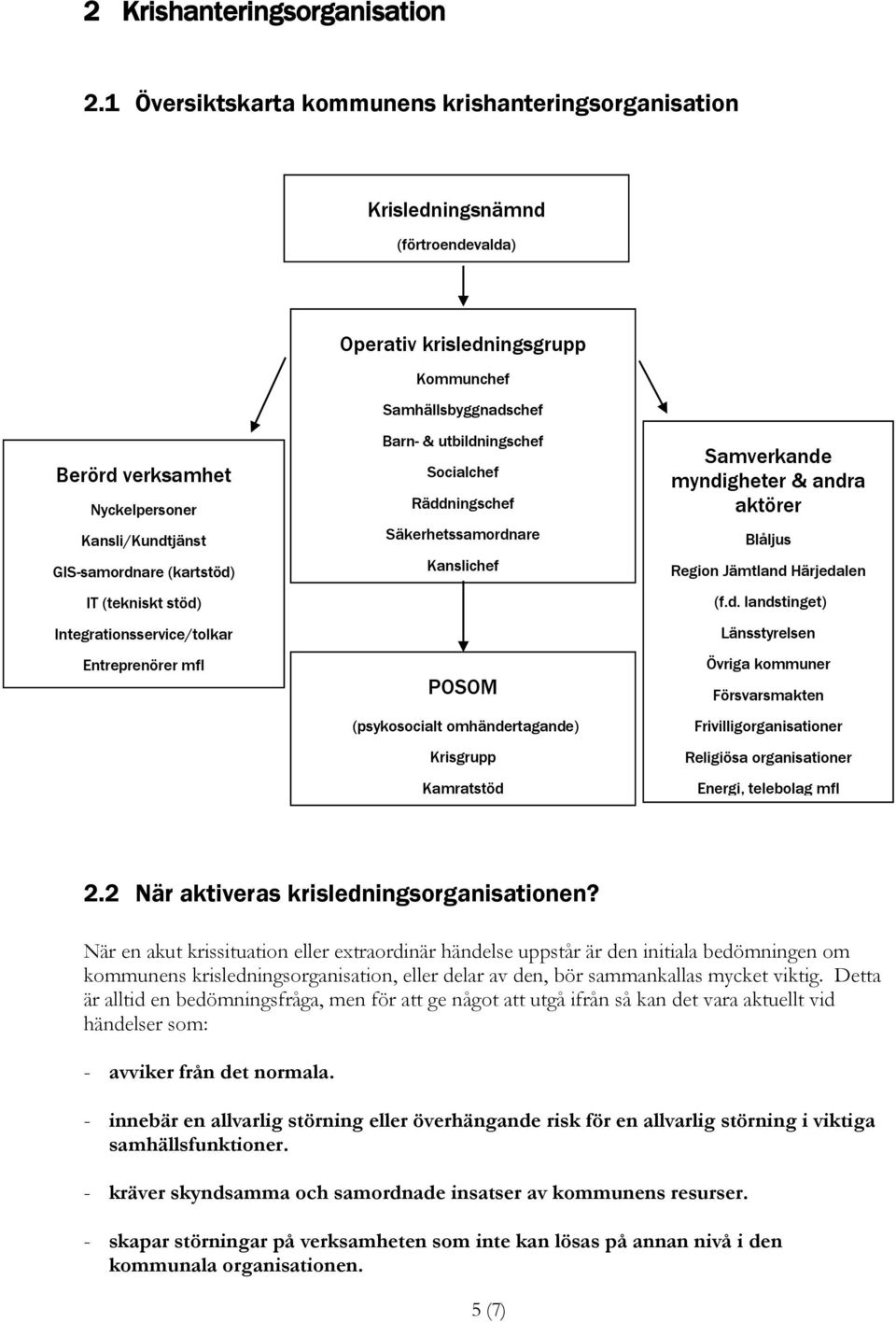 GIS-samordnare (kartstöd) IT (tekniskt stöd) Integrationsservice/tolkar Entreprenörer mfl Barn- & utbildningschef Socialchef Räddningschef Säkerhetssamordnare Kanslichef POSOM (psykosocialt