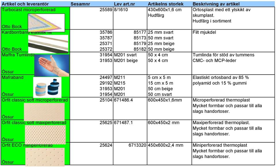 Tumlinda för stöd av tummens 31953 M201 beige 50 x 4 cm CMC- och MCP-leder Mafraband 24497 M211 5 cm x 5 m Elastiskt ortosband av 85 % 29192 M215 15 cm x 5 m polyamid och 15 % gummi 31953 M201 50 cm