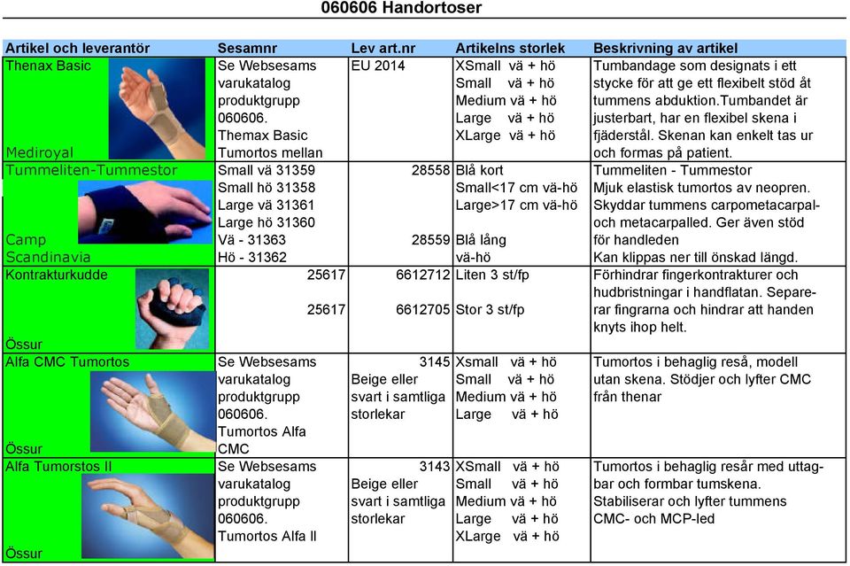 produktgrupp Medium vä + hö tummens abduktion.tumbandet är 060606. Large vä + hö justerbart, har en flexibel skena i Themax Basic XLarge vä + hö fjäderstål.