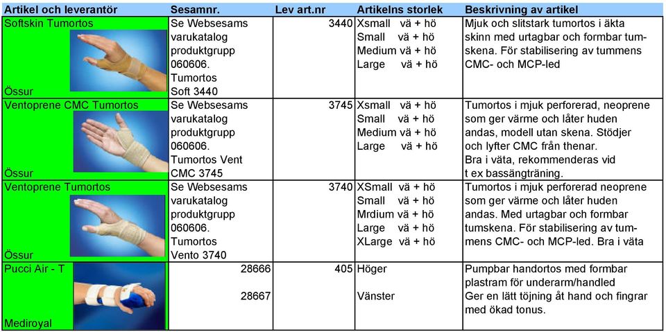 tumproduktgrupp Medium vä + hö skena. För stabilisering av tummens 060606.