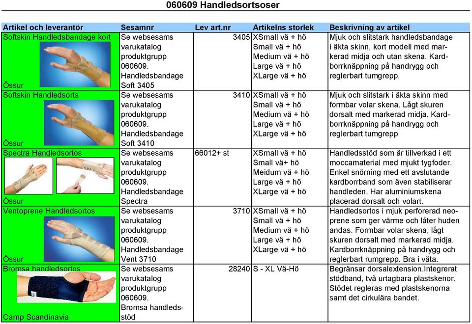 marproduktgrupp Medium vä + hö kerad midja och utan skena. Kard- 060609. Large vä + hö borrknäppning på handrygg och Handledsbandage XLarge vä + hö reglerbart tumgrepp.