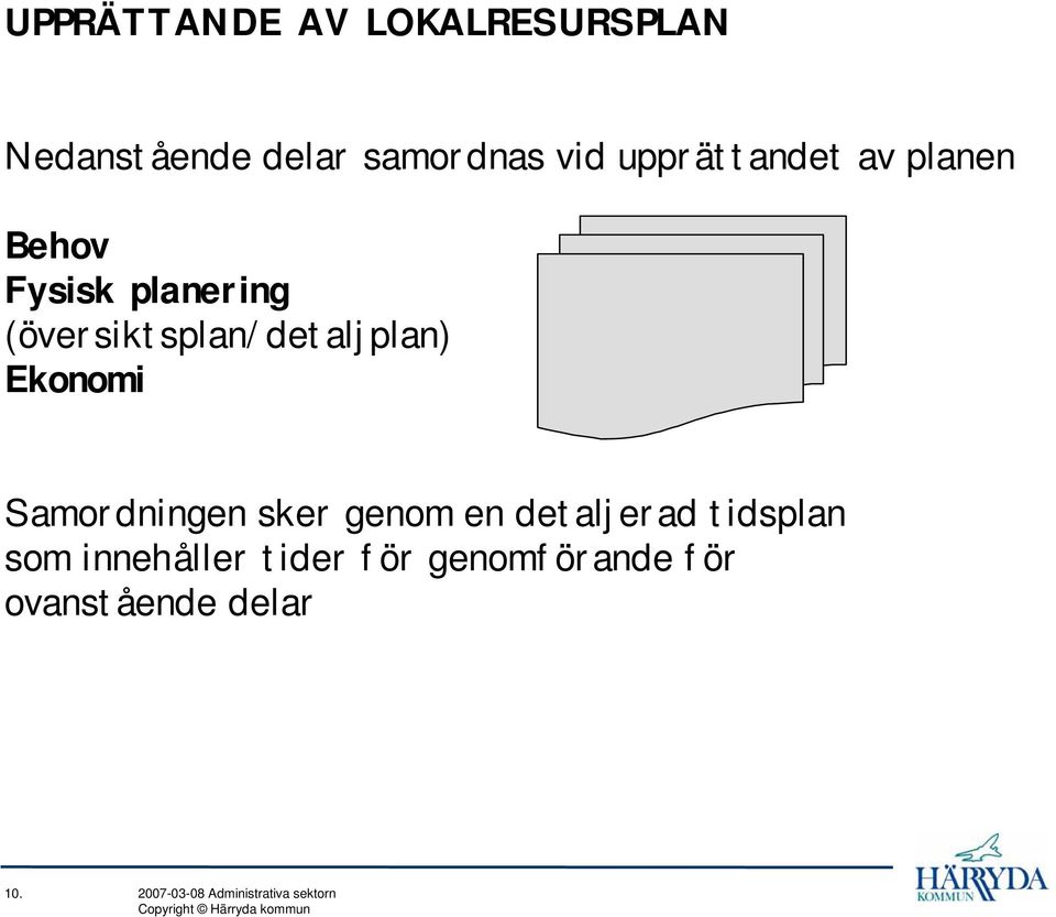 Ekonomi Samordningen sker genom en detaljerad tidsplan som innehåller