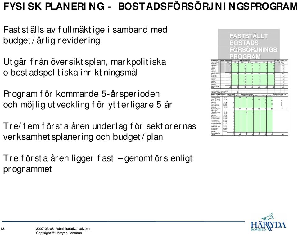 KOMMUNEN Nyko Utbyggnad Planeringsunderlag ÖP 2002 framtida utb Kommunal expl.