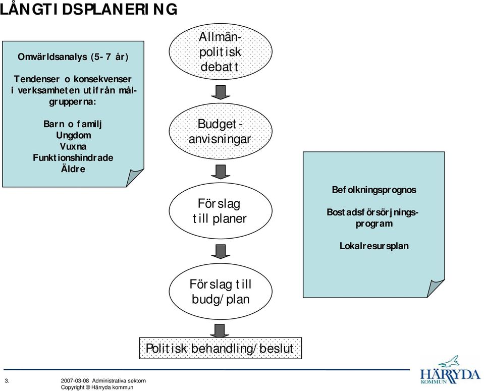 Tendenser o konsekvenser i verksamheten utifrån målgrupperna: Bostadsförsörjningsprogram