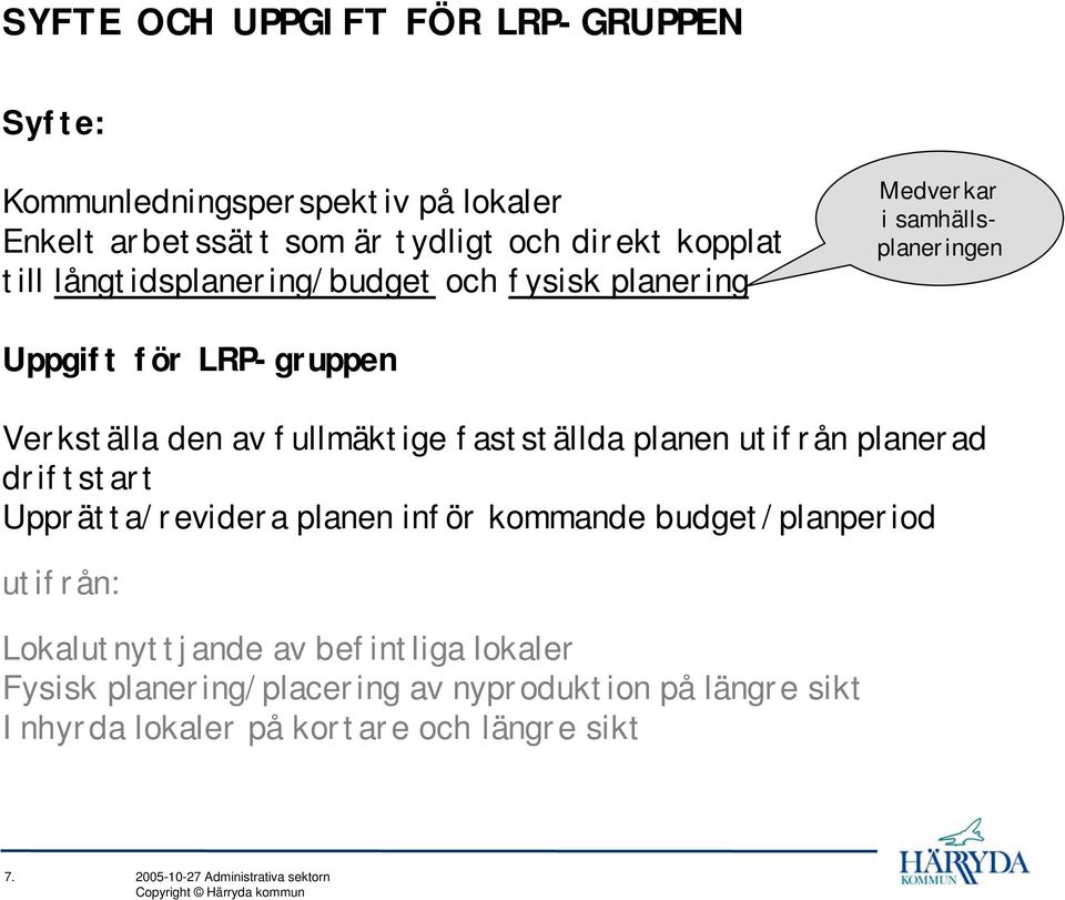 fastställda planen utifrån planerad driftstart Upprätta/revidera planen inför kommande budget/planperiod utifrån: Lokalutnyttjande av