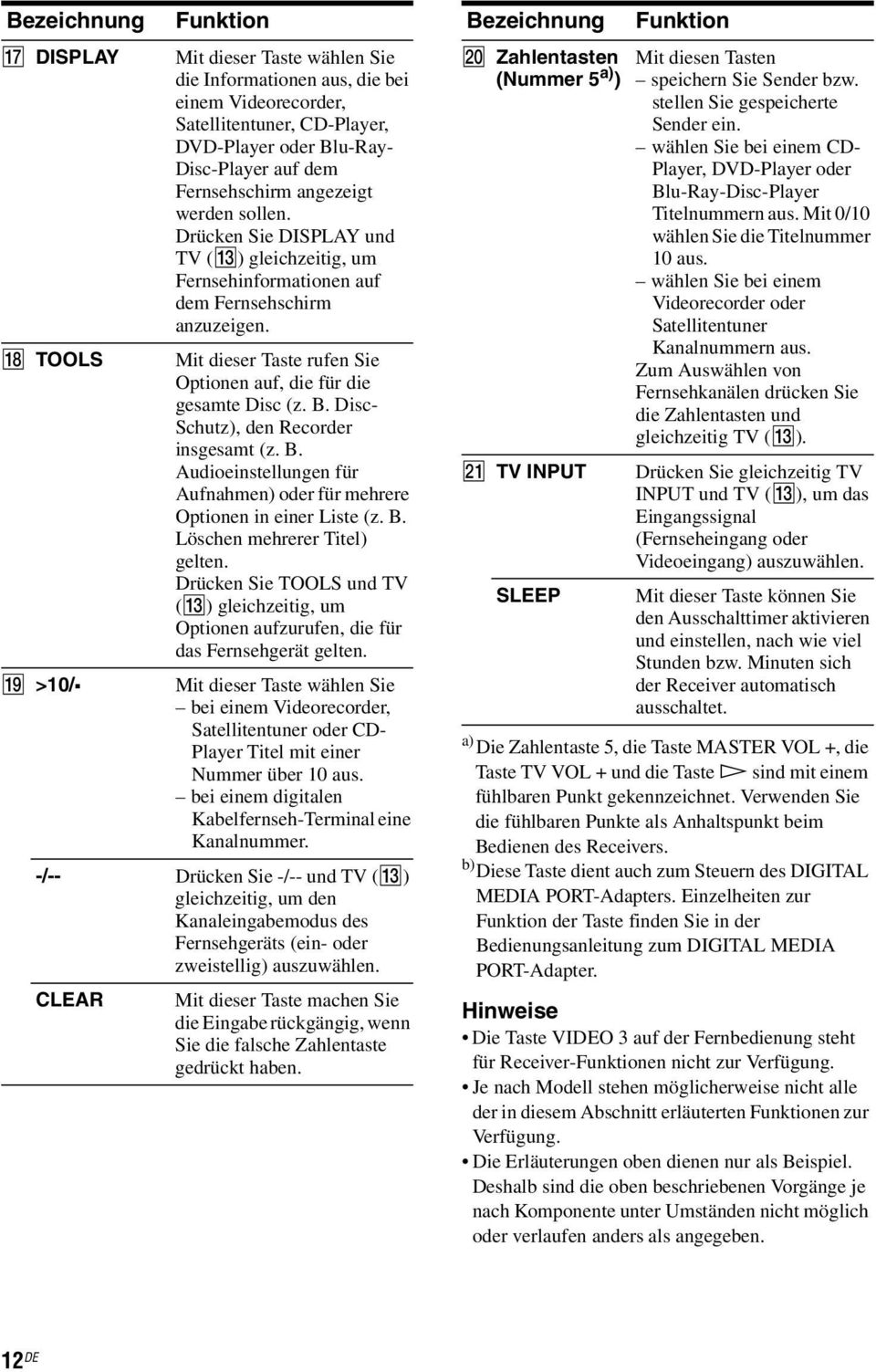 Mit dieser Taste rufen Sie Optionen auf, die für die gesamte Disc (z. B. Disc- Schutz), den Recorder insgesamt (z. B. Audioeinstellungen für Aufnahmen) oder für mehrere Optionen in einer Liste (z. B. Löschen mehrerer Titel) gelten.