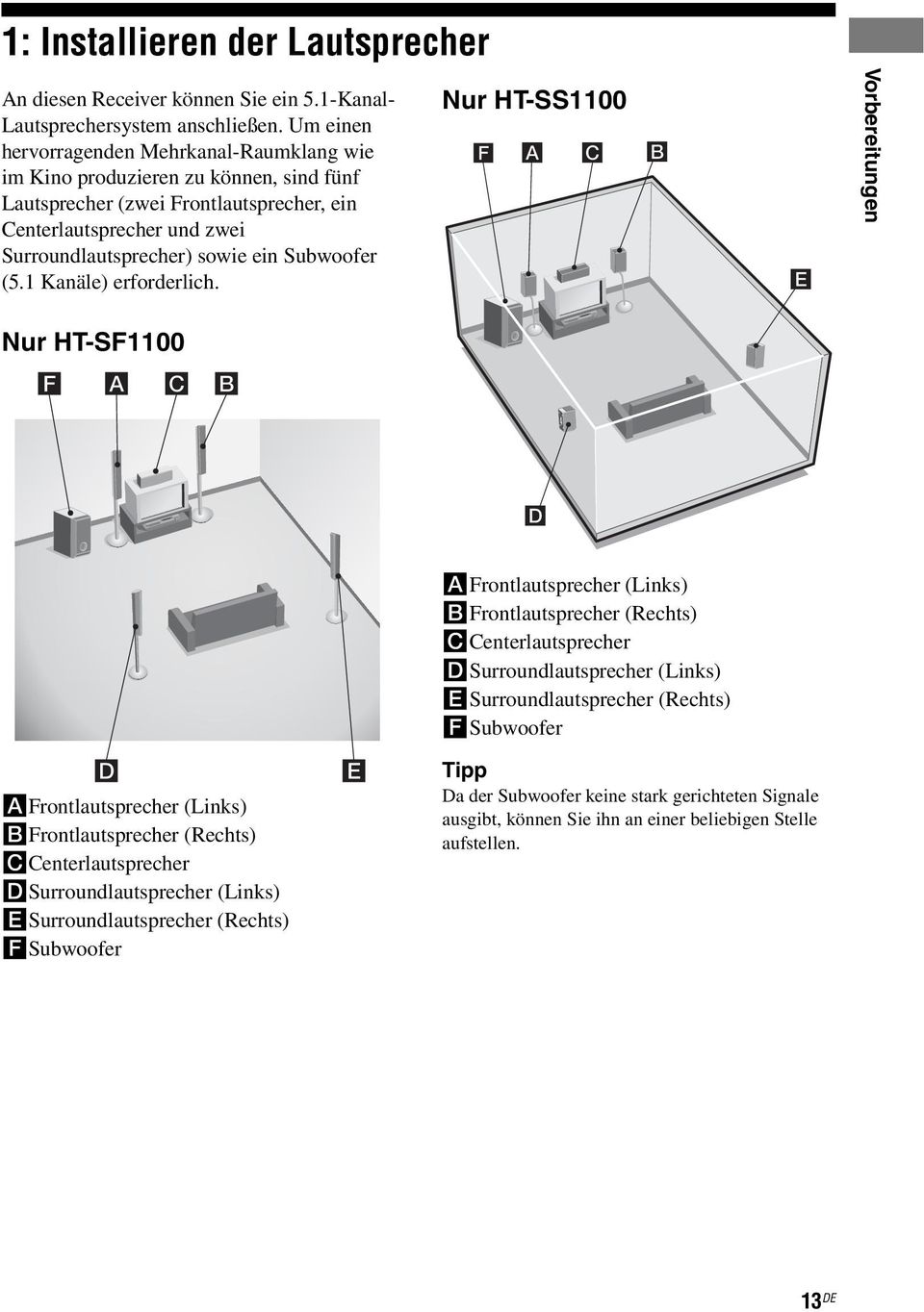 Subwoofer (5.1 Kanäle) erforderlich.