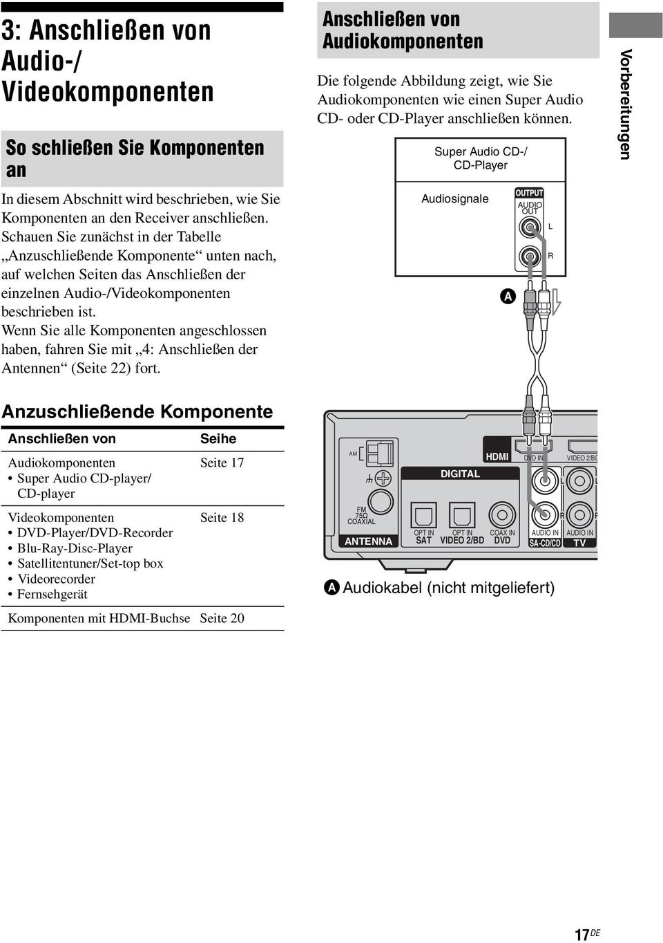 Wenn Sie alle Komponenten angeschlossen haben, fahren Sie mit 4: Anschließen der Antennen (Seite 22) fort.