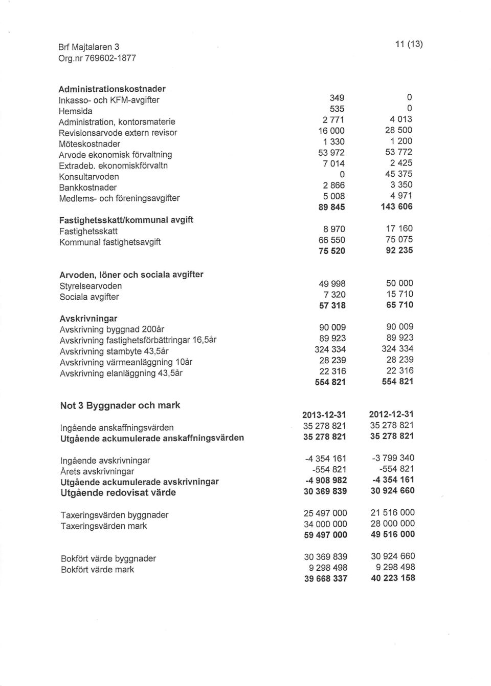 ekonomiskförvaltn Konsultarvoden Bankkostnader Med lems- och föreningsavgifter Fastighetss katukomm u nal avgift Fastighetsskatt Kommunal fastighetsavgift 349 535 2771 16 1 33 53 972 7 14 2 866 5 8