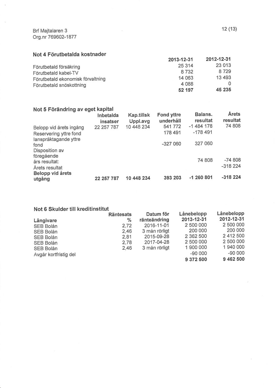 2A12-12-31 23 13 B 729 13 493 45 235 Not 5 Förändring av eget kapital Belopp vid årets ingång Reservering yttre fond lanspråktagande yttre fond Disposition av föregående års resultat: Arets resultat