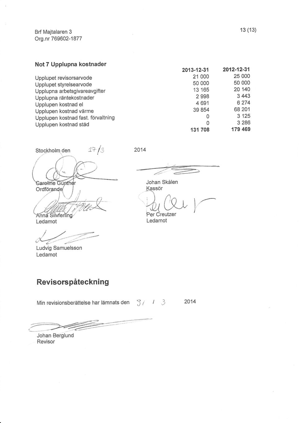 förvaltning Upplupen kosinad städ 213-12-31 21 5 13 165 2 998 4 691 39 854 131 78 2A12-12-31 25 5 2 14 3 443 6 274 68 21 3 125 3 286