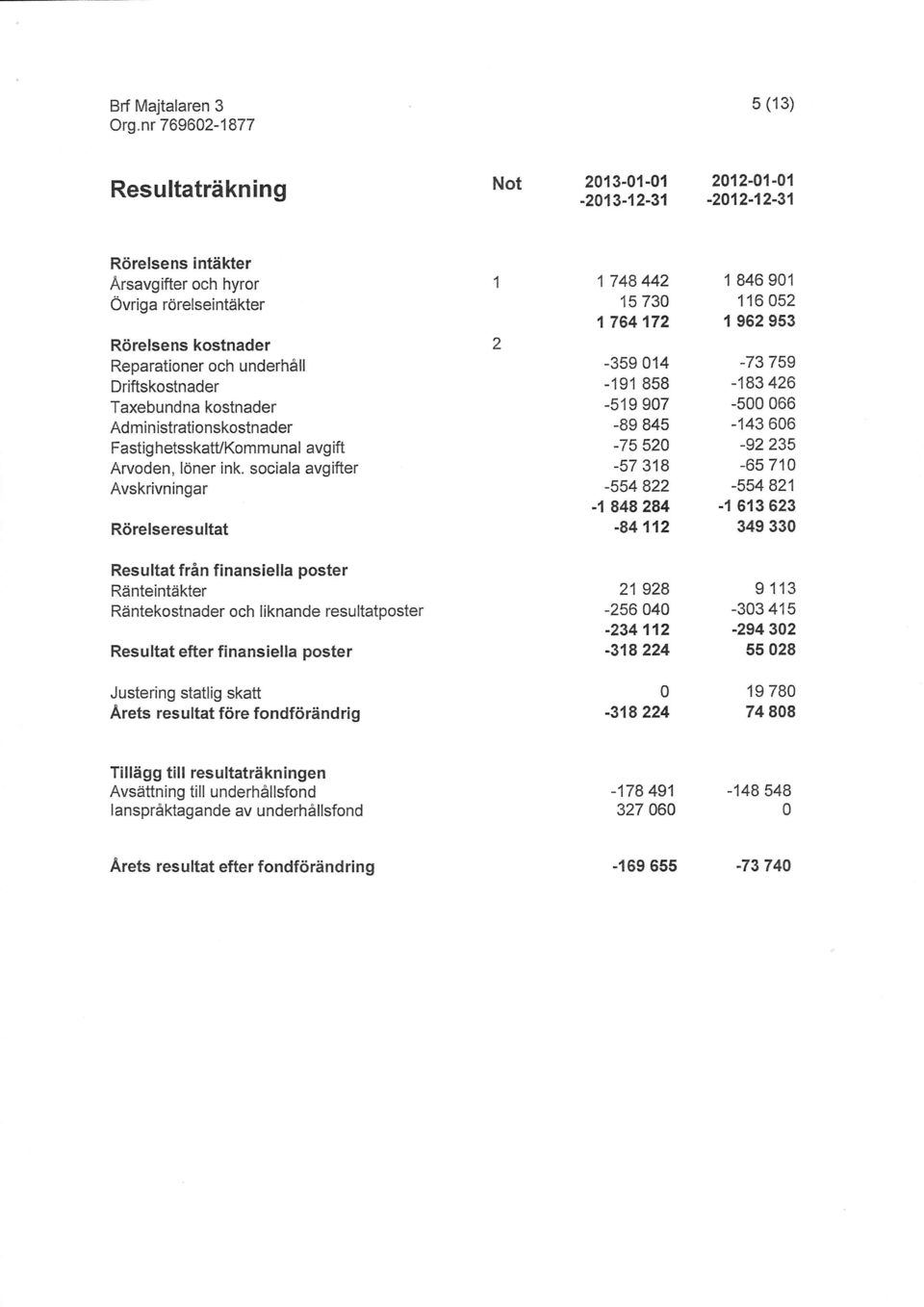 Fastig hetsskatukommunal avg ift Arvoden, löner ink.