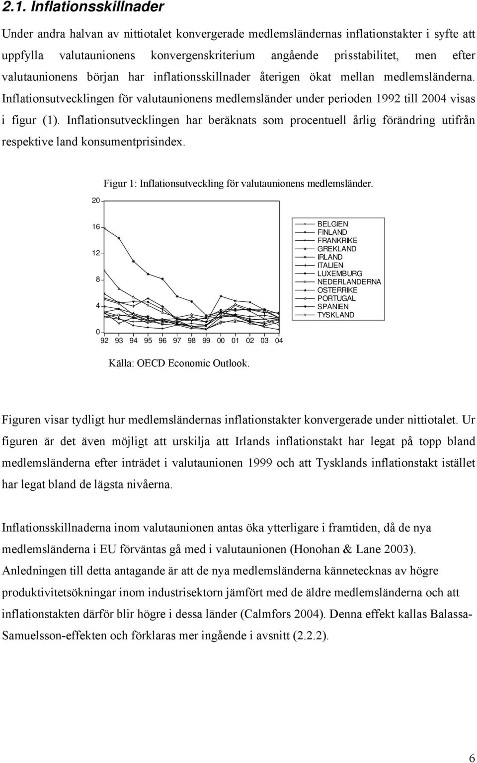 Inflaionsuvecklingen har beräknas som procenuell årlig förändring uifrån respekive land konsumenprisindex. 20 Figur : Inflaionsuveckling för valuaunionens medlemsländer.