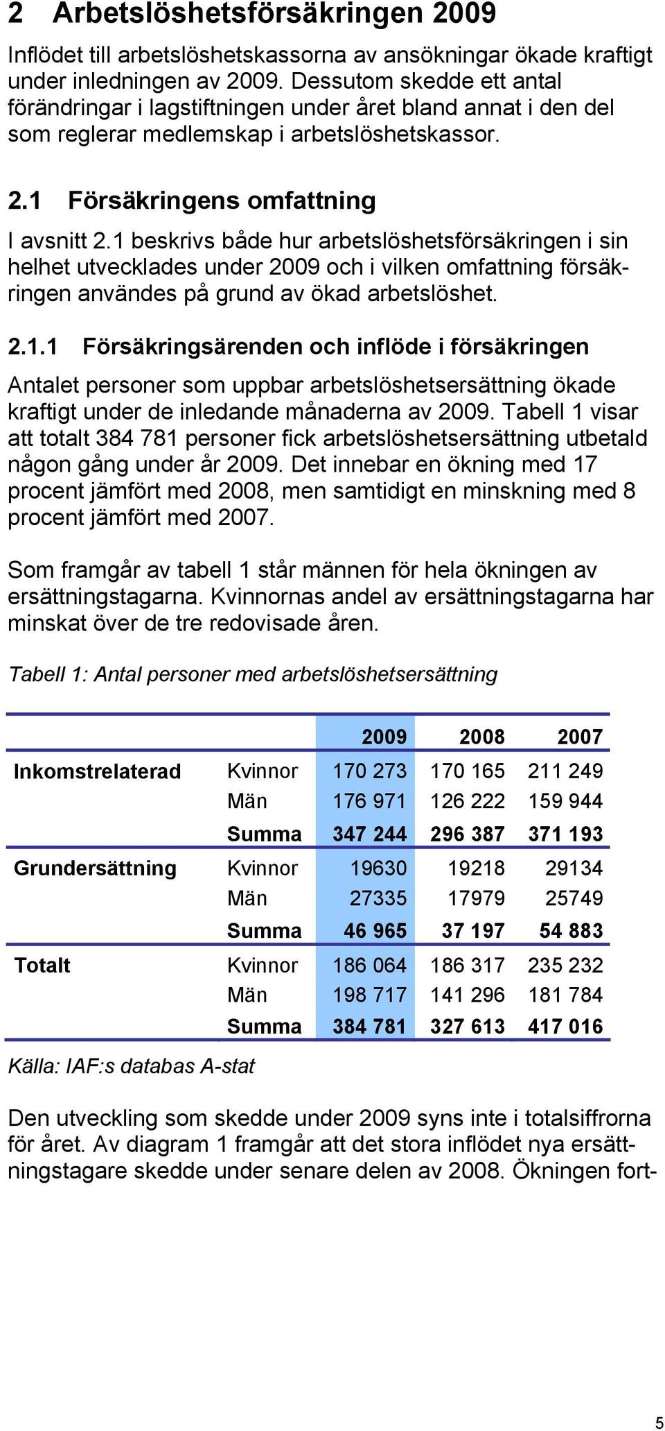 1 beskrivs både hur arbetslöshetsförsäkringen i sin helhet utvecklades under 2009 och i vilken omfattning försäkringen användes på grund av ökad arbetslöshet. 2.1.1 Försäkringsärenden och inflöde i försäkringen Antalet personer som uppbar arbetslöshetsersättning ökade kraftigt under de inledande månaderna av 2009.