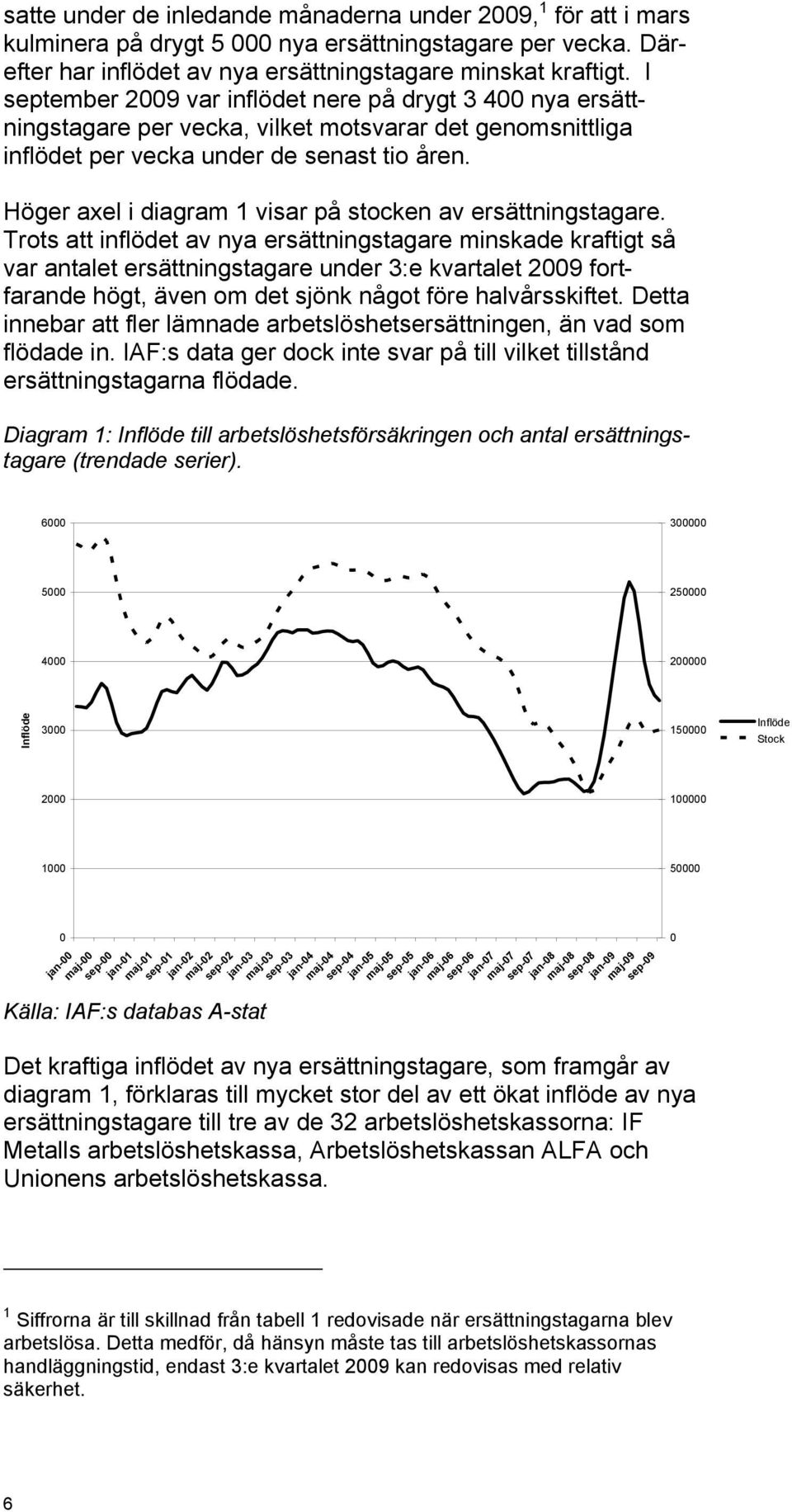 Höger axel i diagram 1 visar på stocken av ersättningstagare.