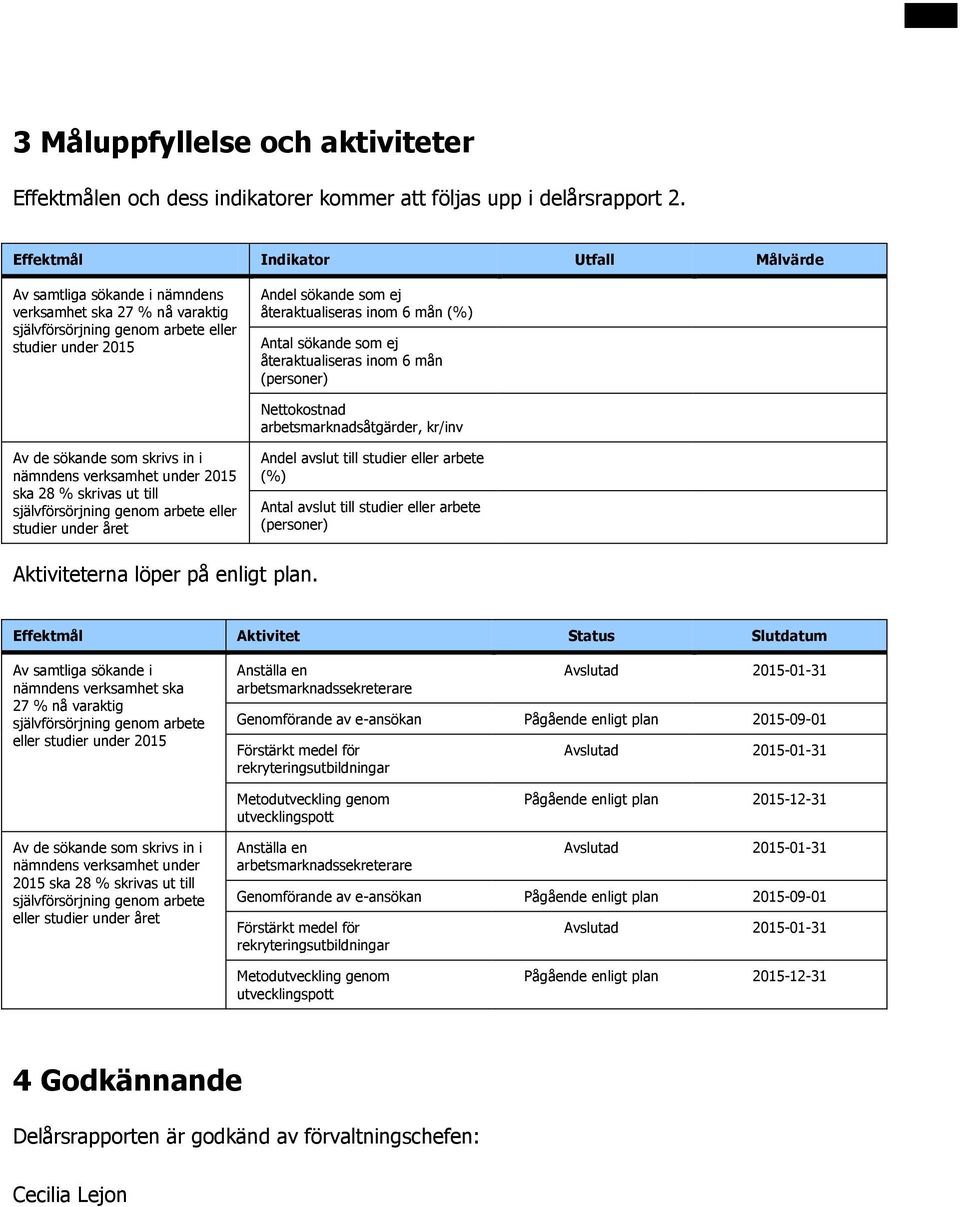 Antal sökande som ej återaktualiseras inom 6 mån (personer) Nettokostnad arbetsmarknadsåtgärder, kr/inv Av de sökande som skrivs in i nämndens verksamhet under 215 ska 28 % skrivas ut till