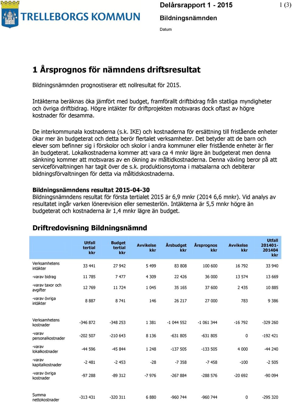 De interkommunala na (s.k. IKE) och na för ersättning till fristående enheter ökar mer än budgeterat och detta berör flertalet verksamheter.