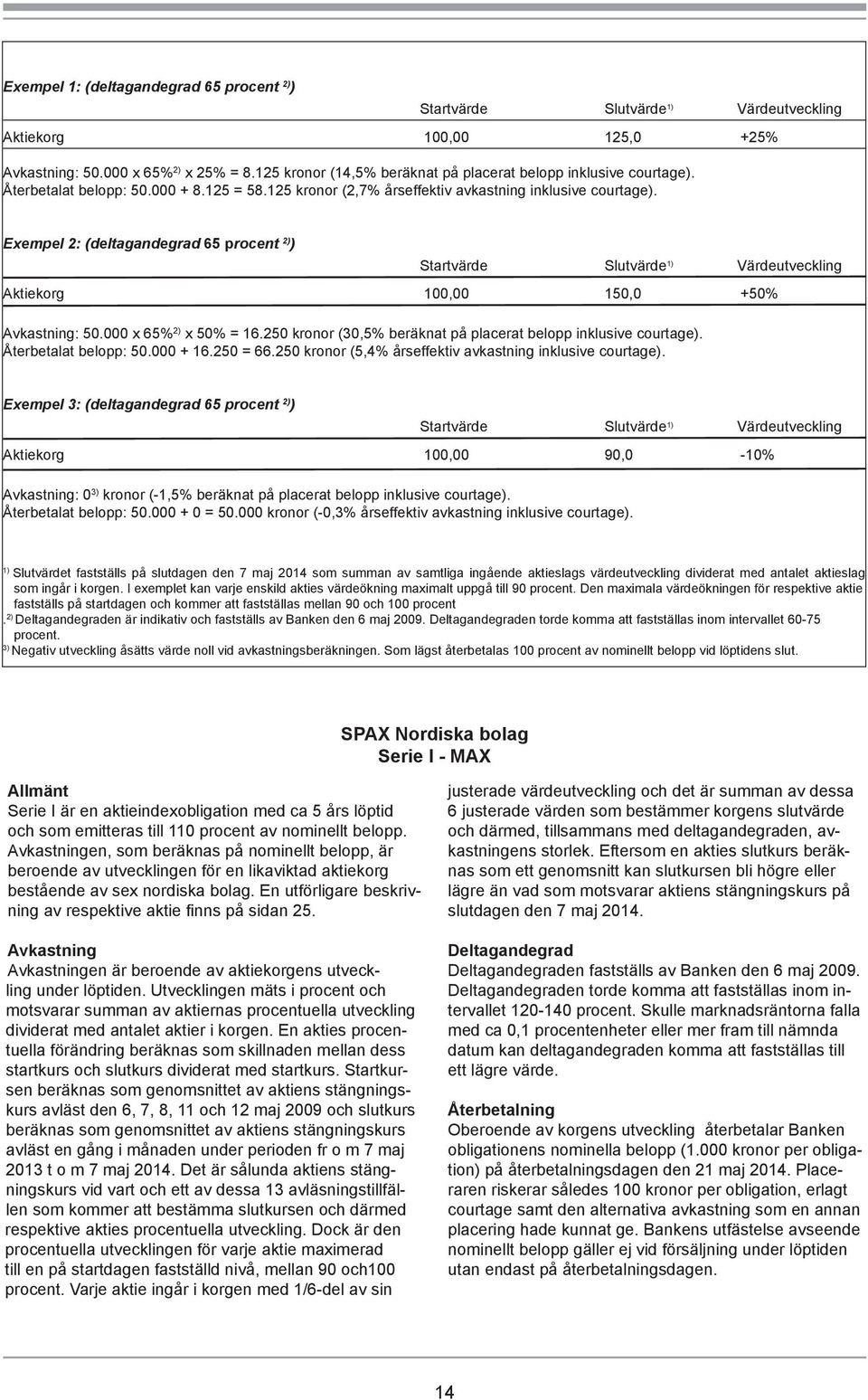 Exempel 2: (deltagandegrad 65 procent 2) ) Startvärde Slutvärde 1) Värdeutveckling Aktiekorg 100,00 150,0 +50% Avkastning: 50.000 x 65% 2) x 50% = 16.