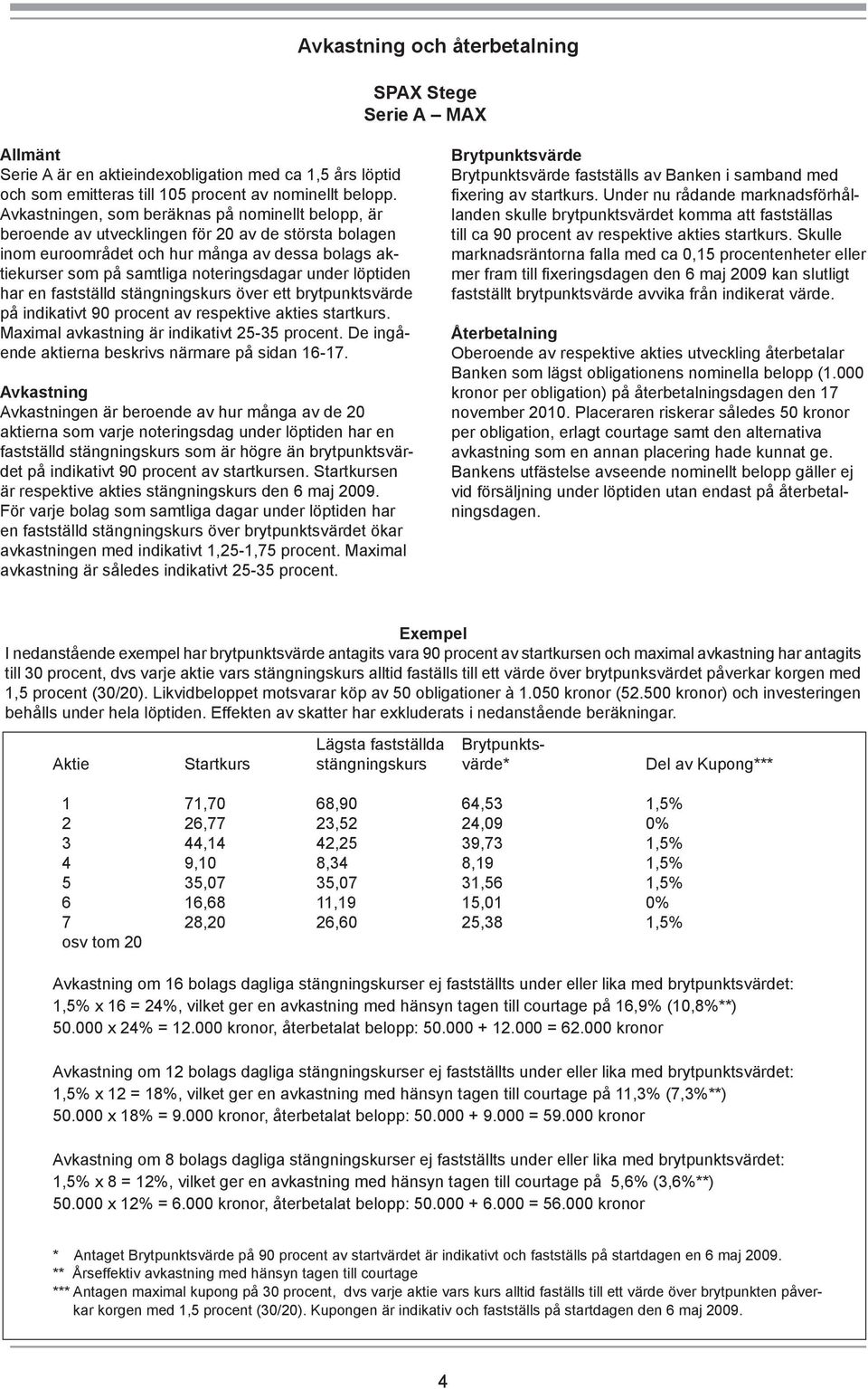 under löptiden har en fastställd stängningskurs över ett brytpunktsvärde på indikativt 90 procent av respektive akties startkurs. Maximal avkastning är indikativt 25-35 procent.