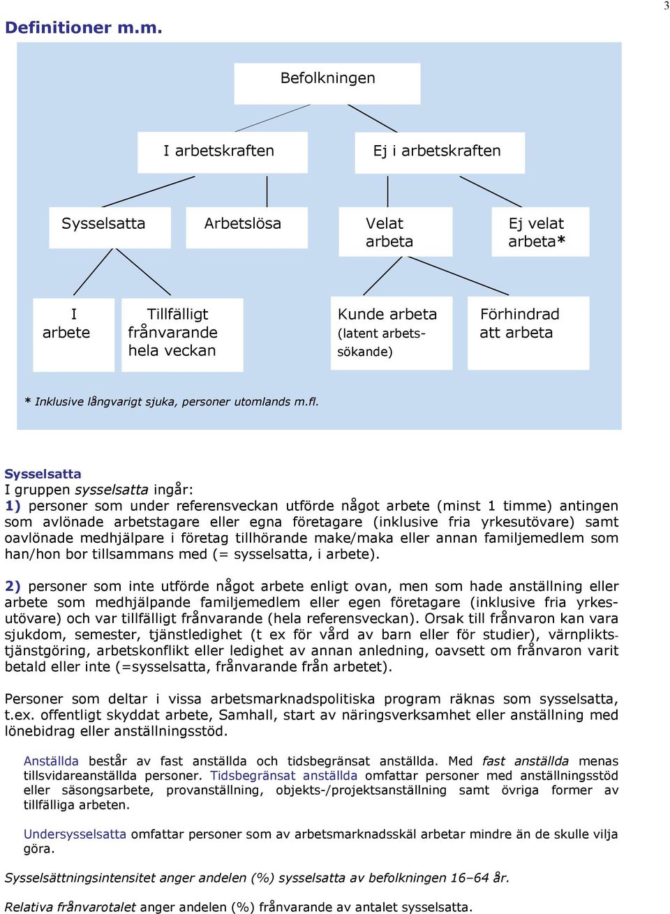 veckan sökande) * Inklusive långvarigt sjuka, personer utomlands m.fl.