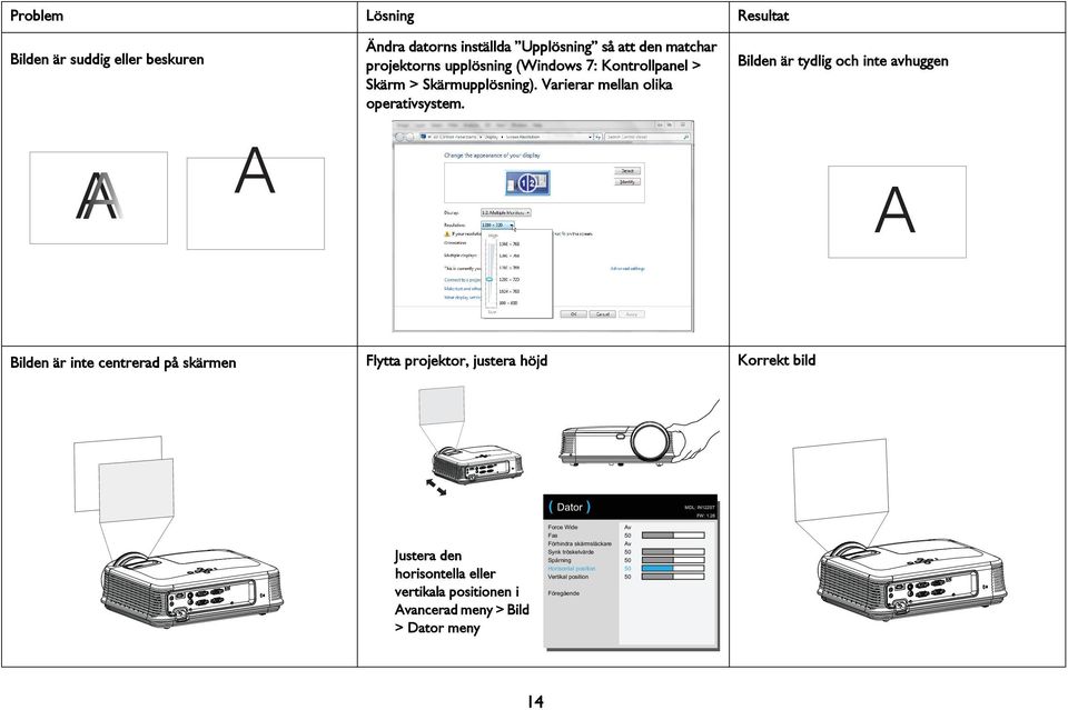 Bilden är tydlig och inte avhuggen Bilden är inte centrerad på skärmen Flytta projektor, justera höjd Korrekt bild ( Dator ) MDL: IN122ST FW: 1.