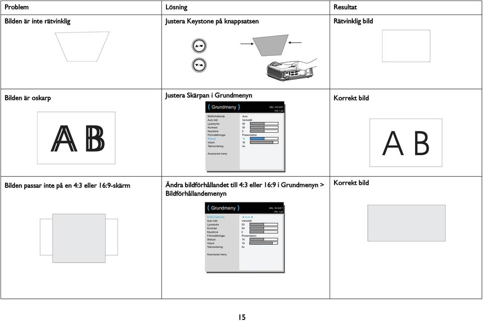 28 Bildförhållande uto bild Ljusstyrka Kontrast Keystone Förinställningar Skärpa Volym Takmontering uto Verkställ 0 Presentation 16 16 v vancerad meny Bilden passar