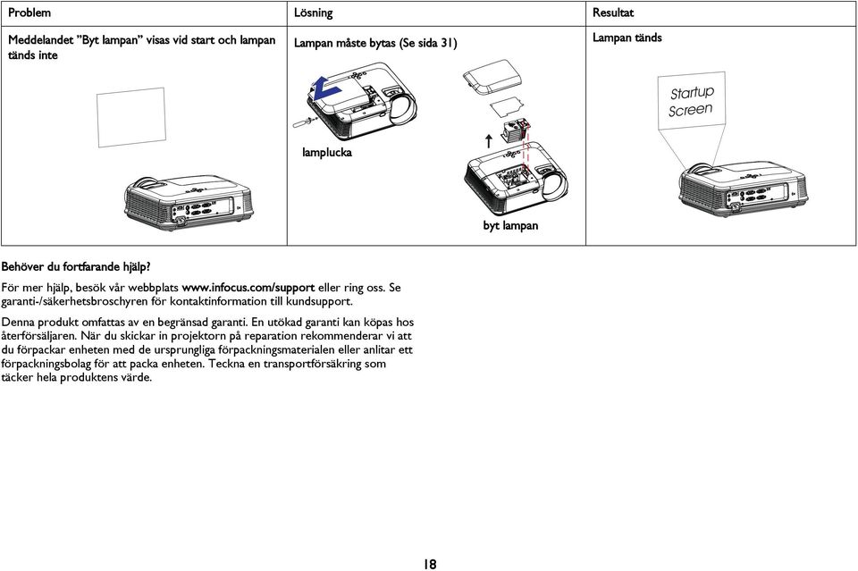 Se garanti-/säkerhetsbroschyren för kontaktinformation till kundsupport. Denna produkt omfattas av en begränsad garanti. En utökad garanti kan köpas hos återförsäljaren.