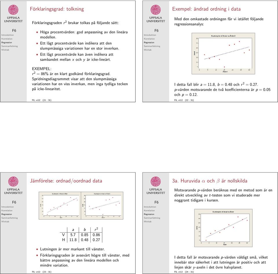 EXEMPEL: r 2 = 86% är en klart godkänd förklaringsgrad. Spridningsdiagrammet visar att den slumpmässiga variationen har en viss inverkan, men inga tydliga tecken på icke-linearitet.