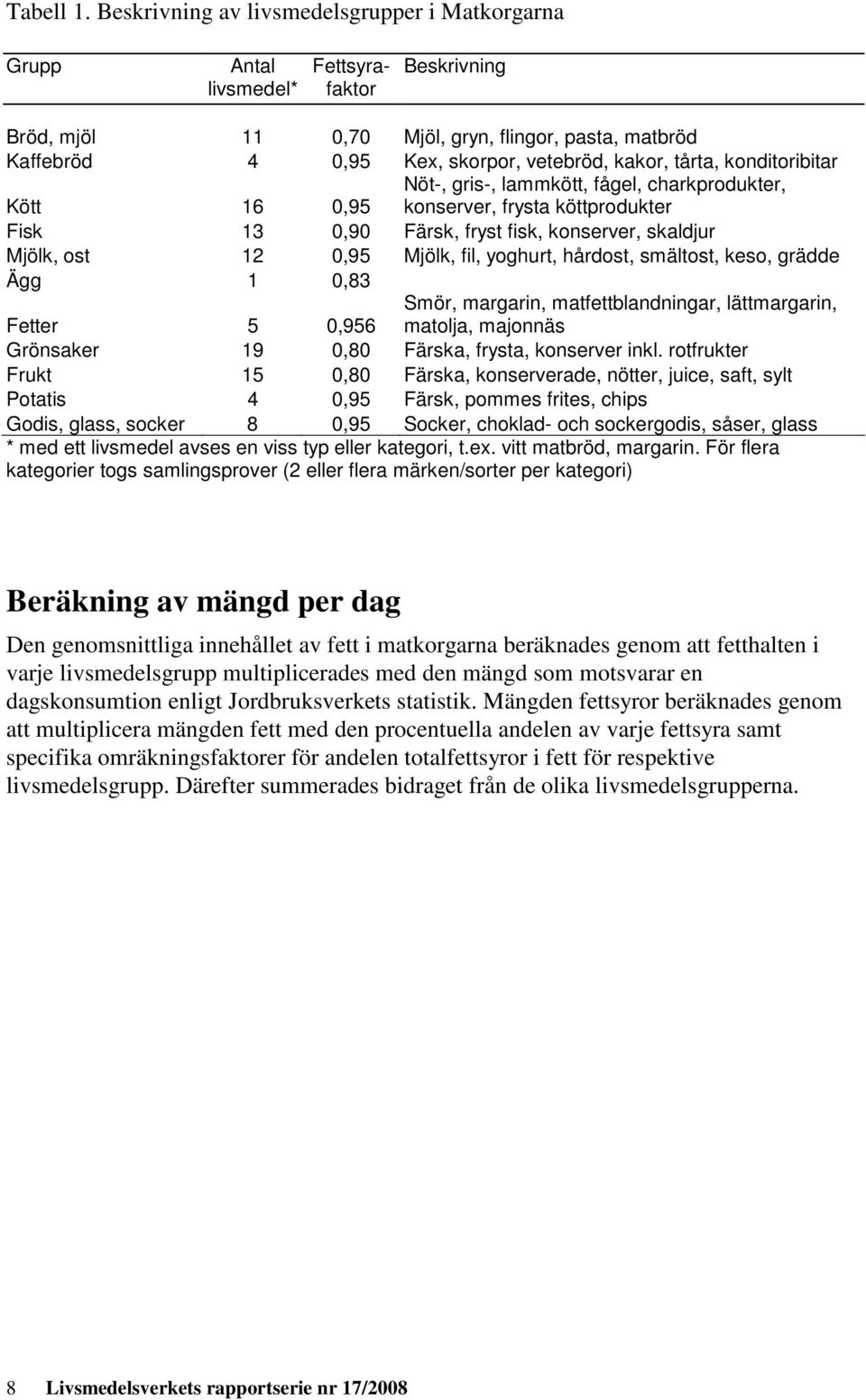 tårta, konditoribitar Kött 16 0,95 Nöt-, gris-, lammkött, fågel, charkprodukter, konserver, frysta köttprodukter Fisk 13 0,90 Färsk, fryst fisk, konserver, skaldjur Mjölk, ost 12 0,95 Mjölk, fil,