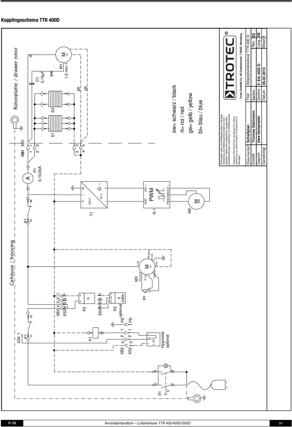 LN P E ge ge V G -- + G GND V + PWM M M PWM GNDV + sw= schwarz / black rt= rot / red ge= gelb / yellow bl= blau / blue Weitergabe sowie Vervielfältigung dieser Unterlage, Verwertung und Mittteilung