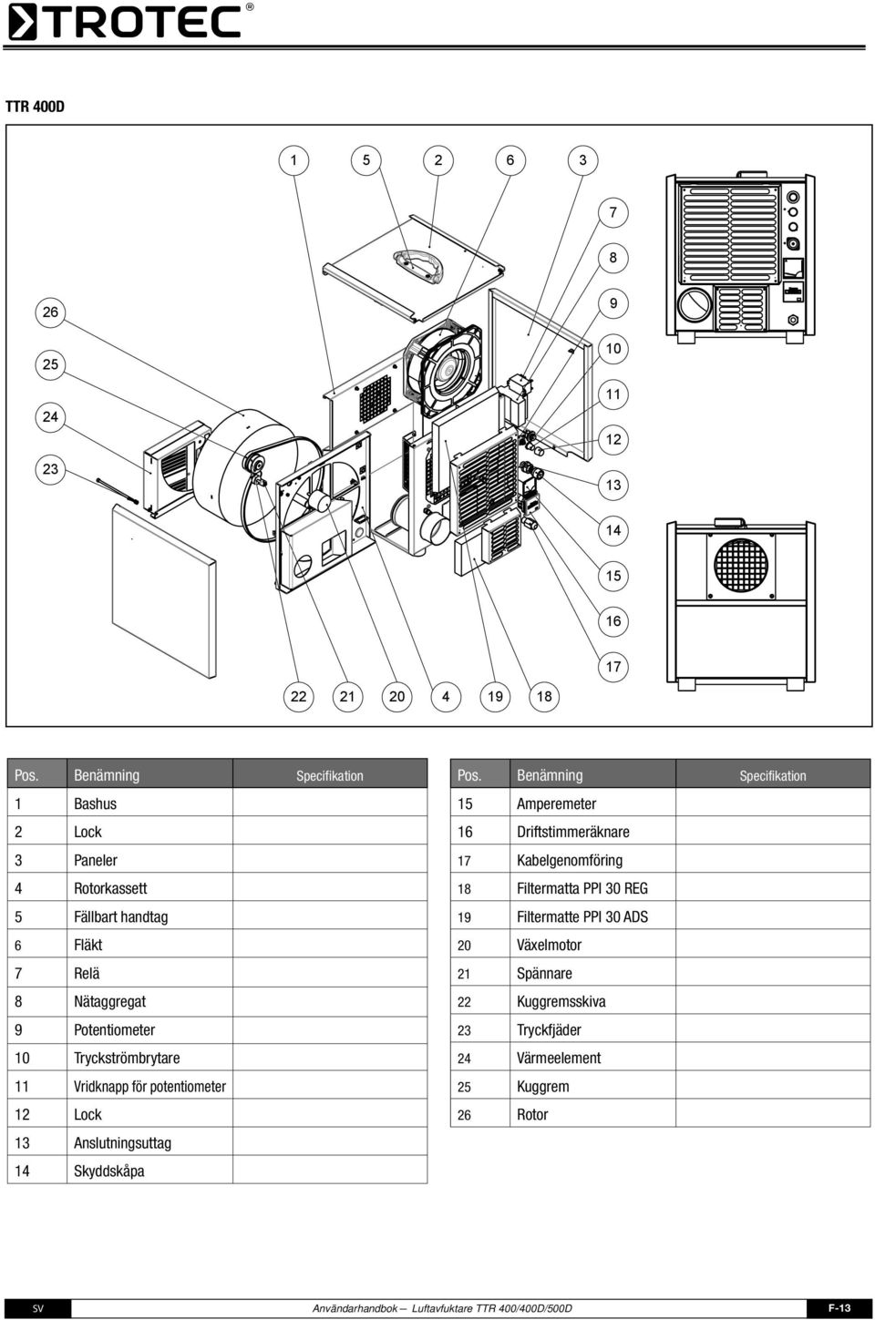 Tryckströmbrytare Vridknapp för potentiometer Lock Anslutningsuttag Skyddskåpa Pos.