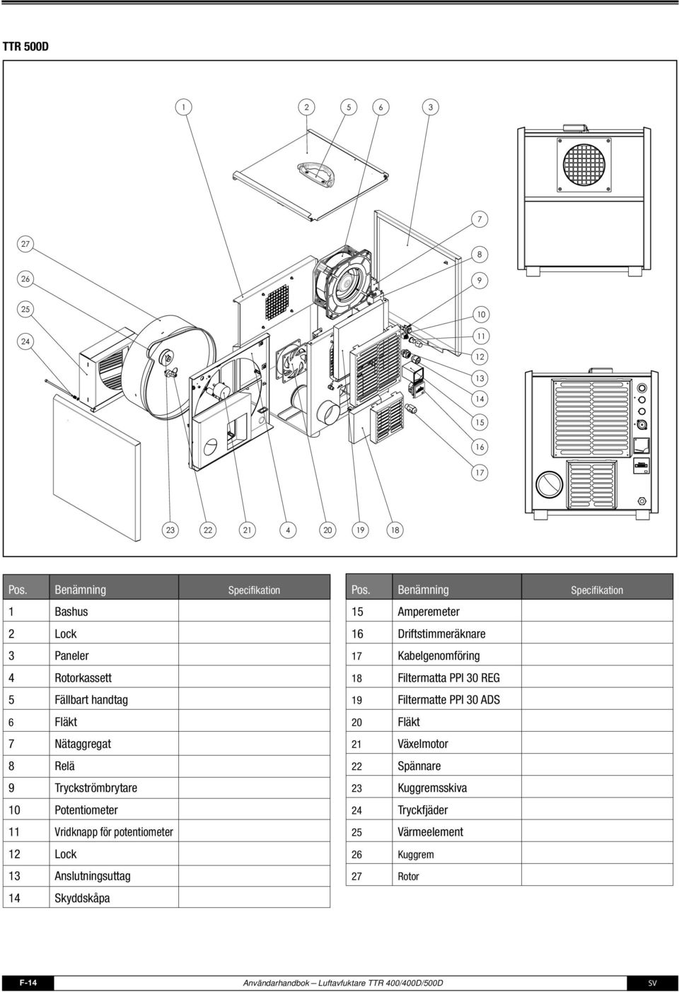 Potentiometer Vridknapp för potentiometer Lock Anslutningsuttag Skyddskåpa Pos.