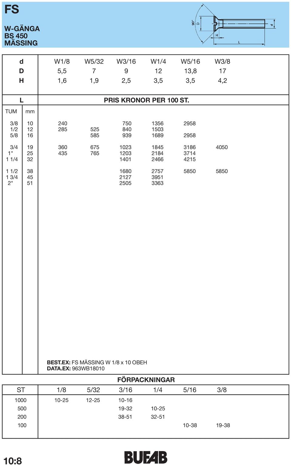 3714 1 1/4 32 1401 2466 4215 1 1/2 38 1680 2757 5850 5850 1 3/4 45 2127 3951 2" 51 2505 3363 BEST.