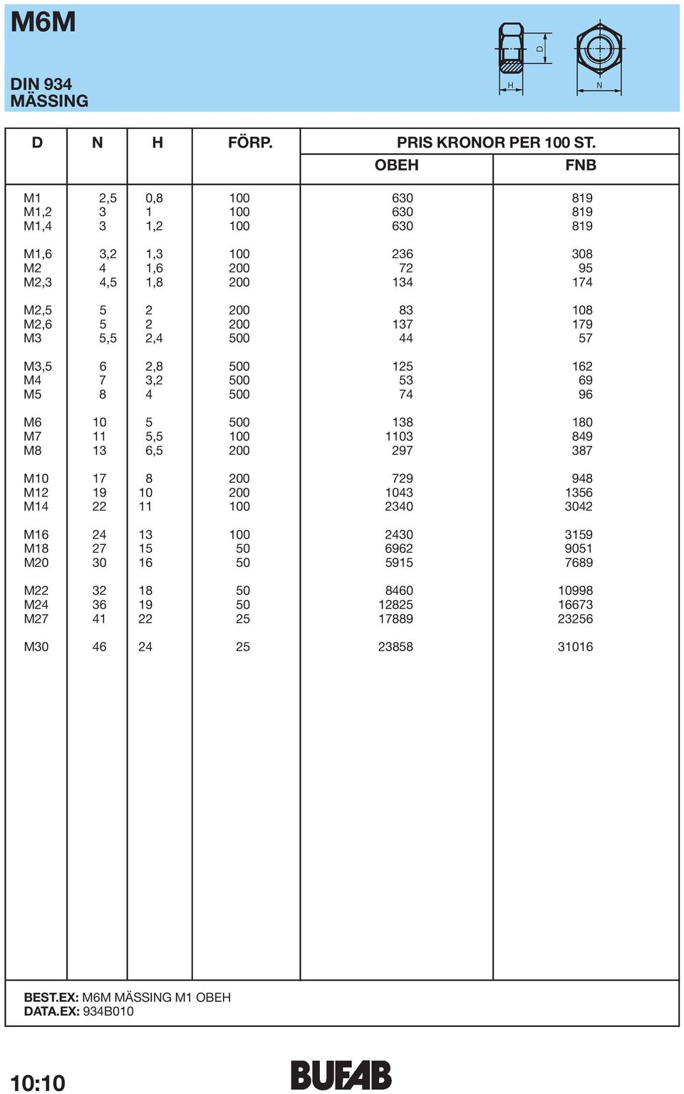 108 M2,6 5 2 200 137 179 M3 5,5 2,4 500 44 57 M3,5 6 2,8 500 125 162 M4 7 3,2 500 53 69 M5 8 4 500 74 96 M6 10 5 500 138 180 M7 11 5,5 100 1103 849 M8 13 6,5