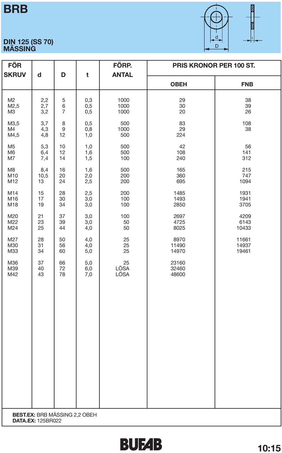 10 1,0 500 42 56 M6 6,4 12 1,6 500 108 141 M7 7,4 14 1,5 100 240 312 M8 8,4 16 1,6 500 165 215 M10 10,5 20 2,0 200 360 747 M12 13 24 2,5 200 695 1094 M14 15 28 2,5 200 1485 1931 M16