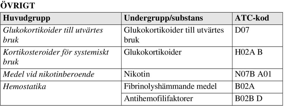 utvärtes bruk Glukokortikoider D07 H02A B Medel vid nikotinberoende