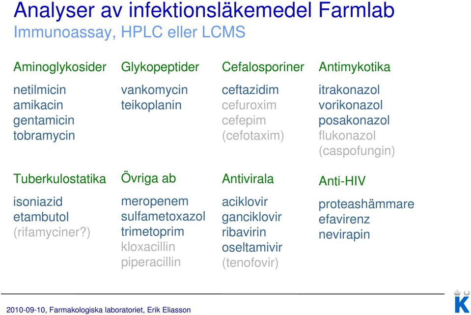 posakonazol flukonazol (caspofungin) Tuberkulostatika Övriga ab Antivirala Anti-HIV isoniazid etambutol (rifamyciner?