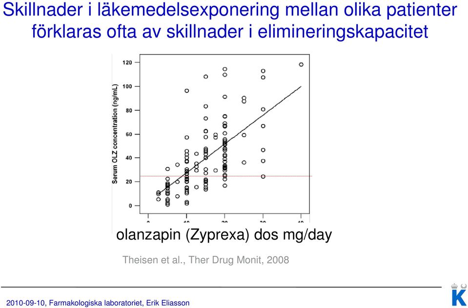 i elimineringskapacitet olanzapin (Zyprexa)